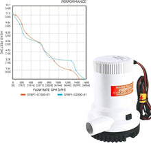 Load image into Gallery viewer, Efficient Marine Bilge Pump – 12V, 2000 GPH Flow with Stainless Steel Features