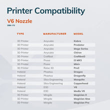 Load image into Gallery viewer, High-Performance 3D Printer Nozzle with Solid Diamond Tip - 0.6mm V6 Compatible