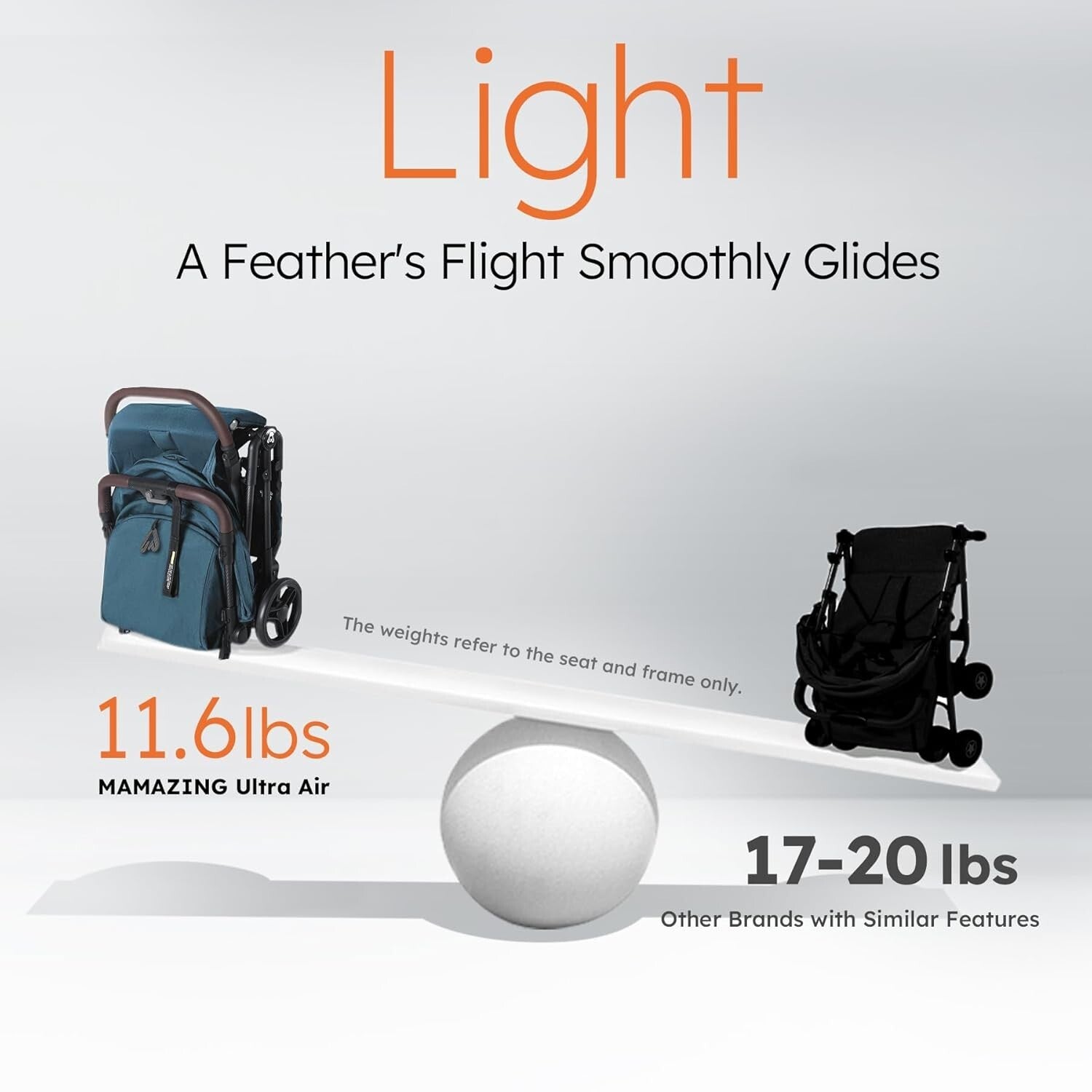Compact One-Handed Folding Baby Stroller with Organizer – Airplane-Friendly