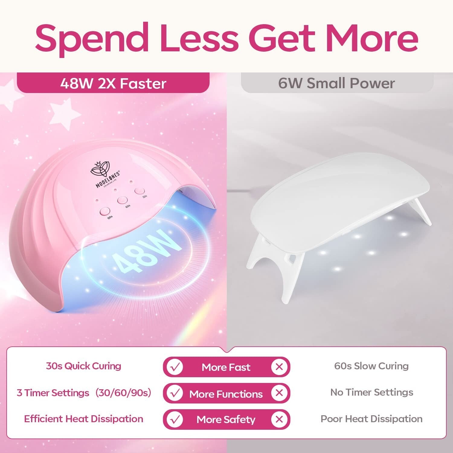 DIY Nail Art Essentials: 8 Rosy Poly Gel Colors & 48W Lamp for Stunning Results