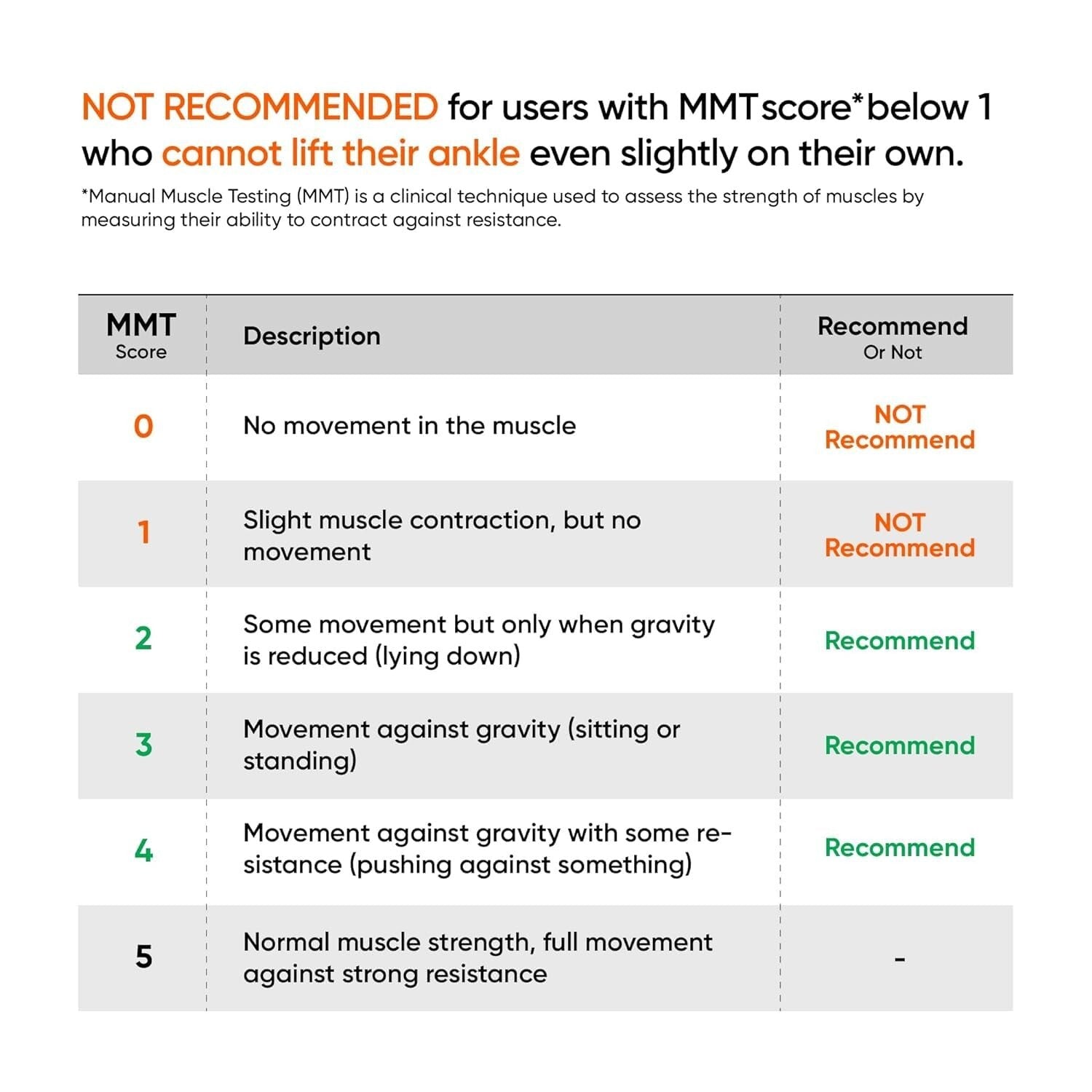 Breathable Medium Ankle Brace for Foot Drop – Comfortable Support for Mobility