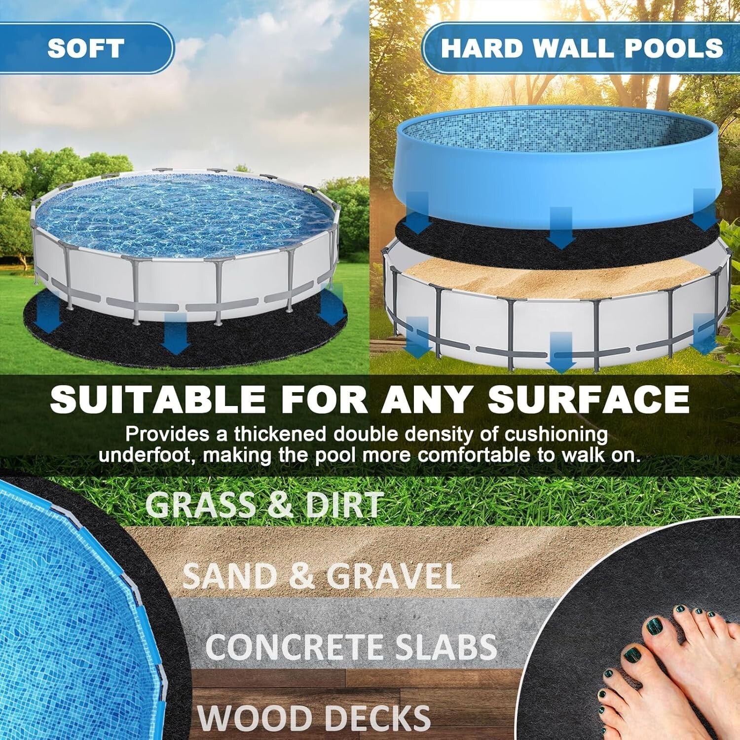 Double-Density Pool Liner Protection Mat – 24 Ft Round for Above Ground‍