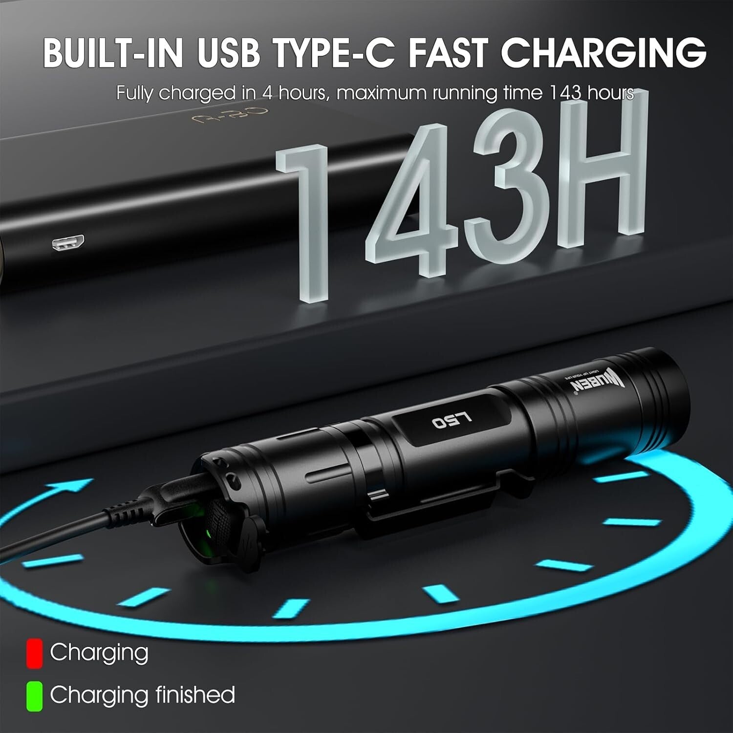 Compact 1200 Lumens LED Flashlight, 5 Lighting Modes & Long Runtime for Outdoors