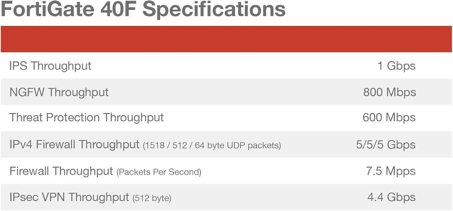 Robust FortiGate Firewall Appliance + 1 Yr FortiCare, Simple Setup & Security