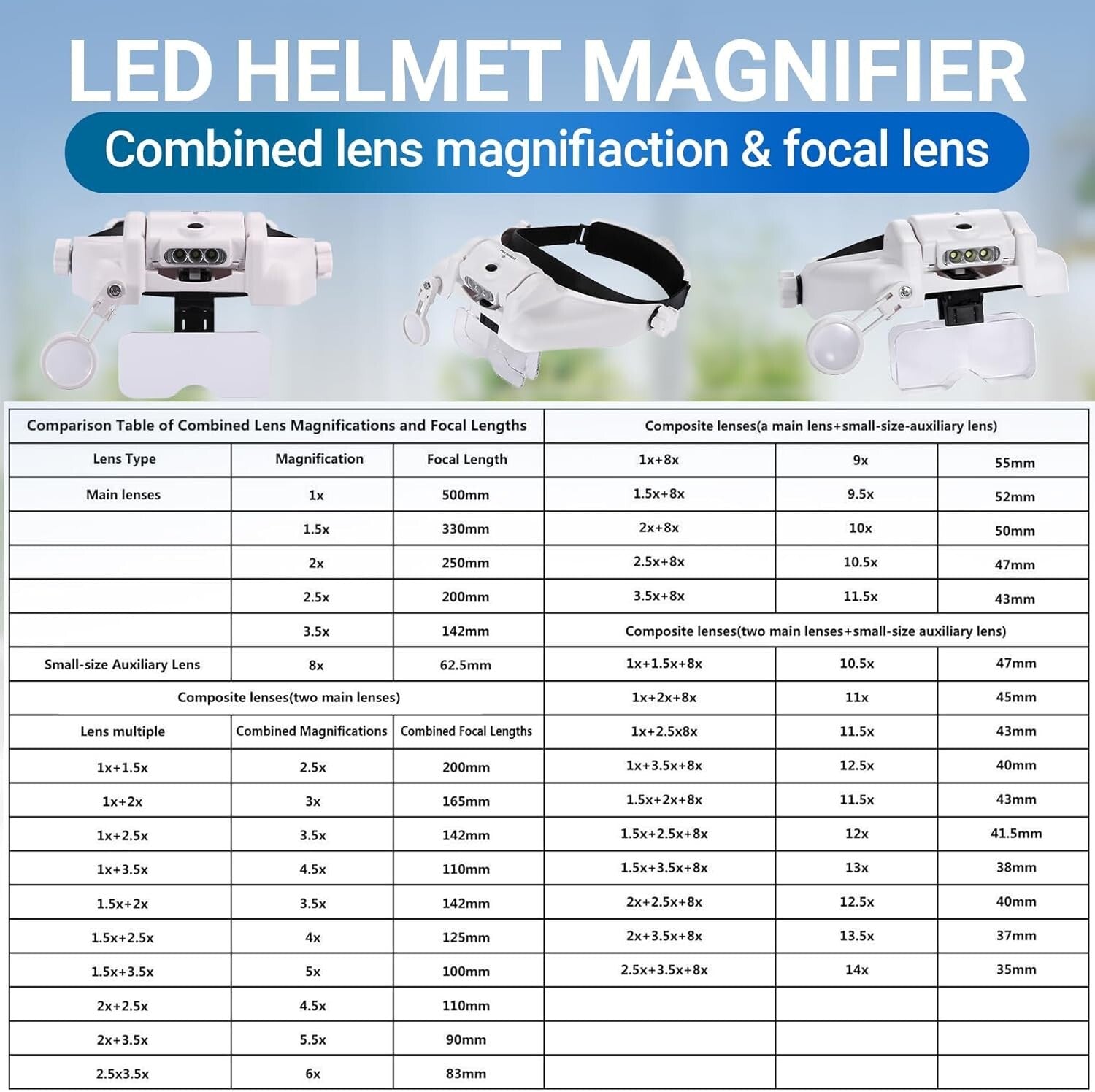 Hands-Free Head Magnifier with 1X-14X Magnification - Perfect for Jewelry Making