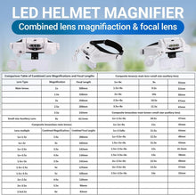 Load image into Gallery viewer, Hands-Free Head Magnifier with 1X-14X Magnification - Perfect for Jewelry Making