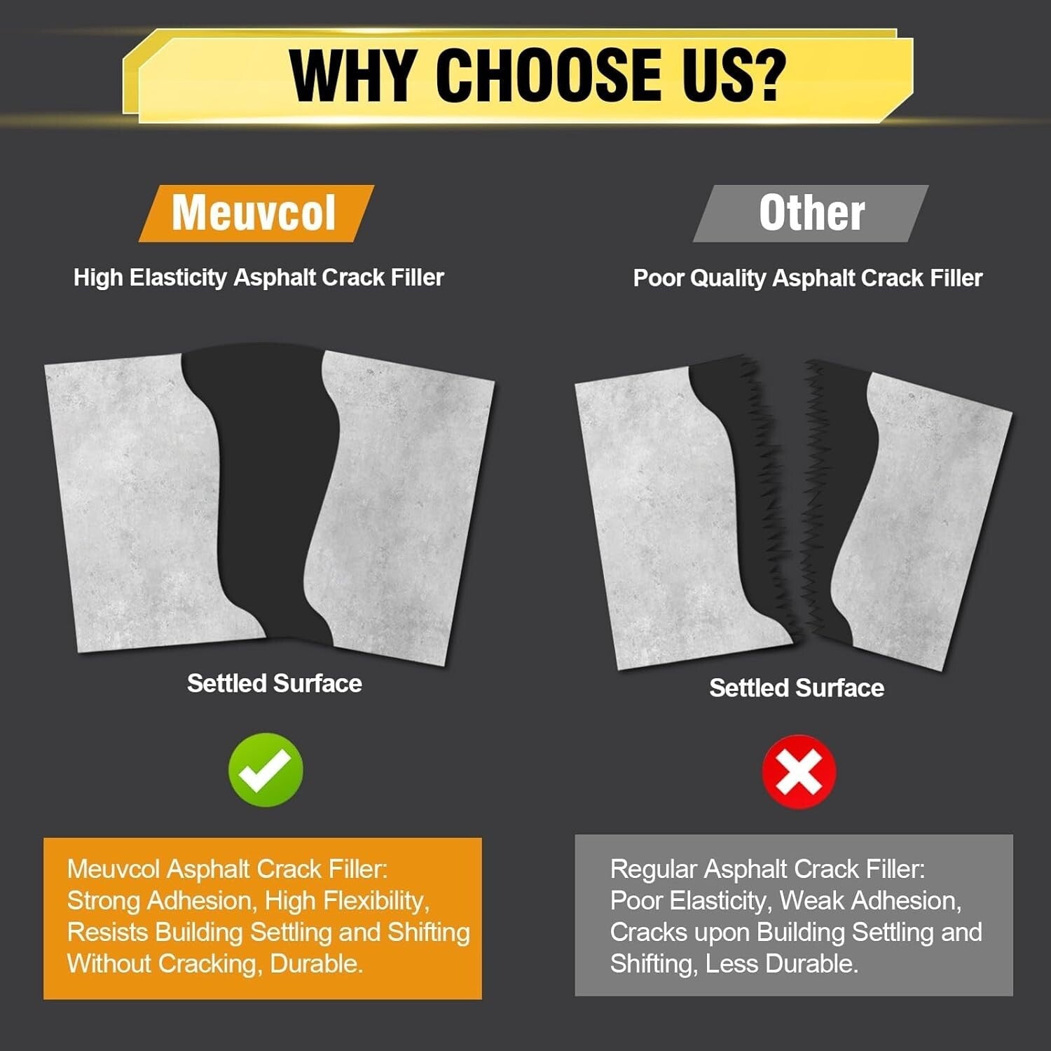 Comprehensive Asphalt Crack Repair Kit - High Elasticity & Weed-Proof Sealer