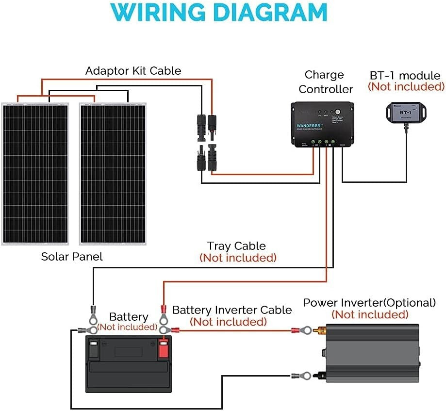 Durable 200W Solar Starter Kit for RVs and Off-Grid Living - 30A PWM Included