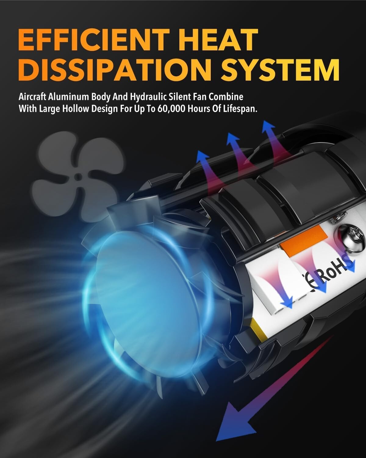 Amber Yellow 7443 Blinker Bulbs - 4000 Lumen, Long Life, Error-Free Performance