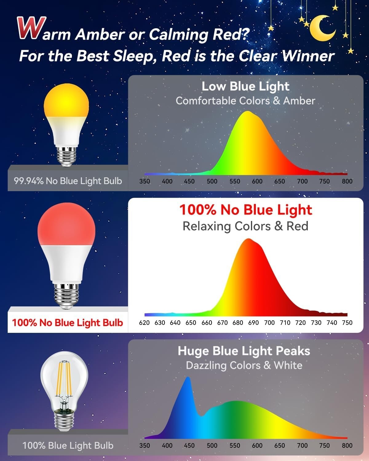 High-Brightness 900 Lumen Red Night Light Bulbs - Ideal for Bedrooms & Nurseries