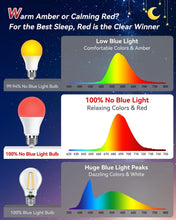 Load image into Gallery viewer, High-Brightness 900 Lumen Red Night Light Bulbs - Ideal for Bedrooms &amp; Nurseries