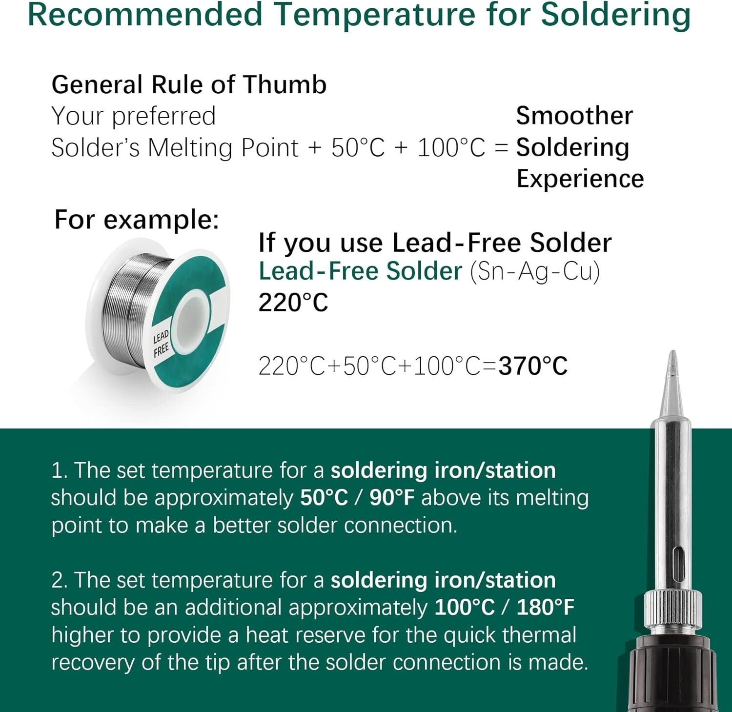 Dual-Channel ESD Safe Soldering Iron & Hot Air Station with Accessories Included
