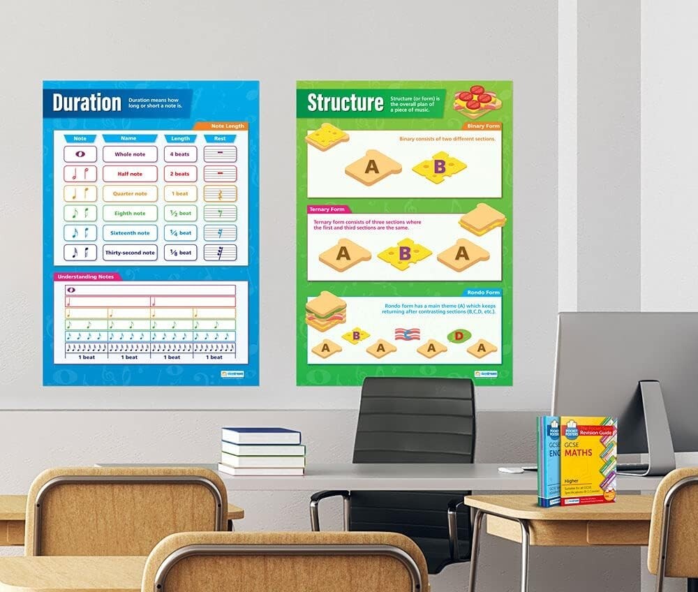 Set of 5 Extra Large Music Classroom Posters - 33.5” x 24” Educational Charts