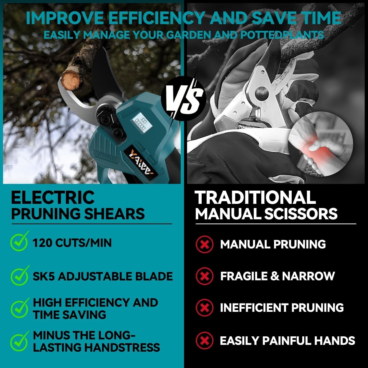 Lightweight Brushless Electric Pruning Shears - Fast 0.5s Trimming for Gardeners