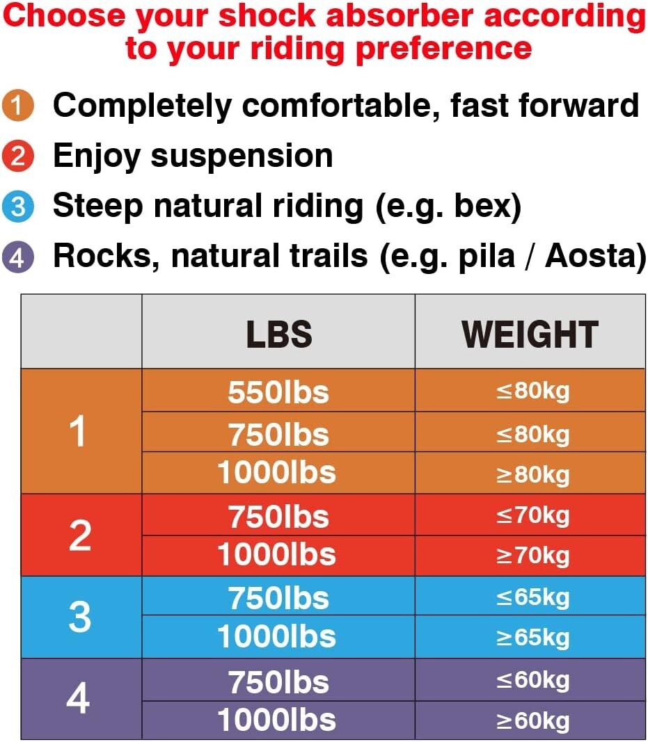 Premium Aluminum Mountain Bike Shock Absorber 120mm-200mm - Adjustable Load