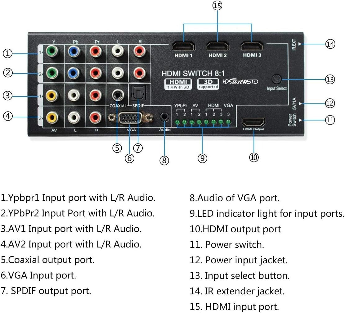 Compact HDMI Converter with 8 Inputs - Ideal for Seamless Home Entertainment