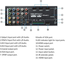 Load image into Gallery viewer, Compact HDMI Converter with 8 Inputs - Ideal for Seamless Home Entertainment