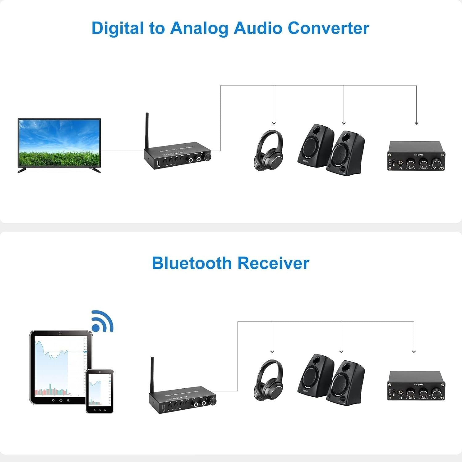 Digital to Analog Converter with Bluetooth & USB - 192KHz High-Res Audio Device
