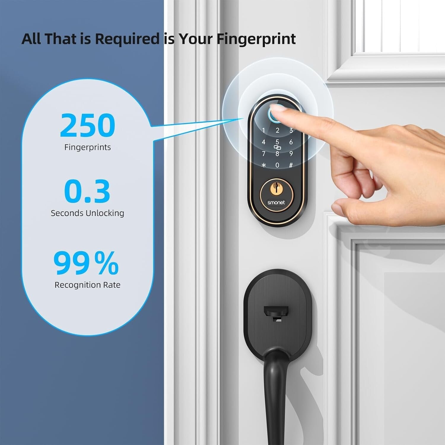 Smart Keyless Entry Door Lock with Fingerprint Recognition & Touchscreen Keypad