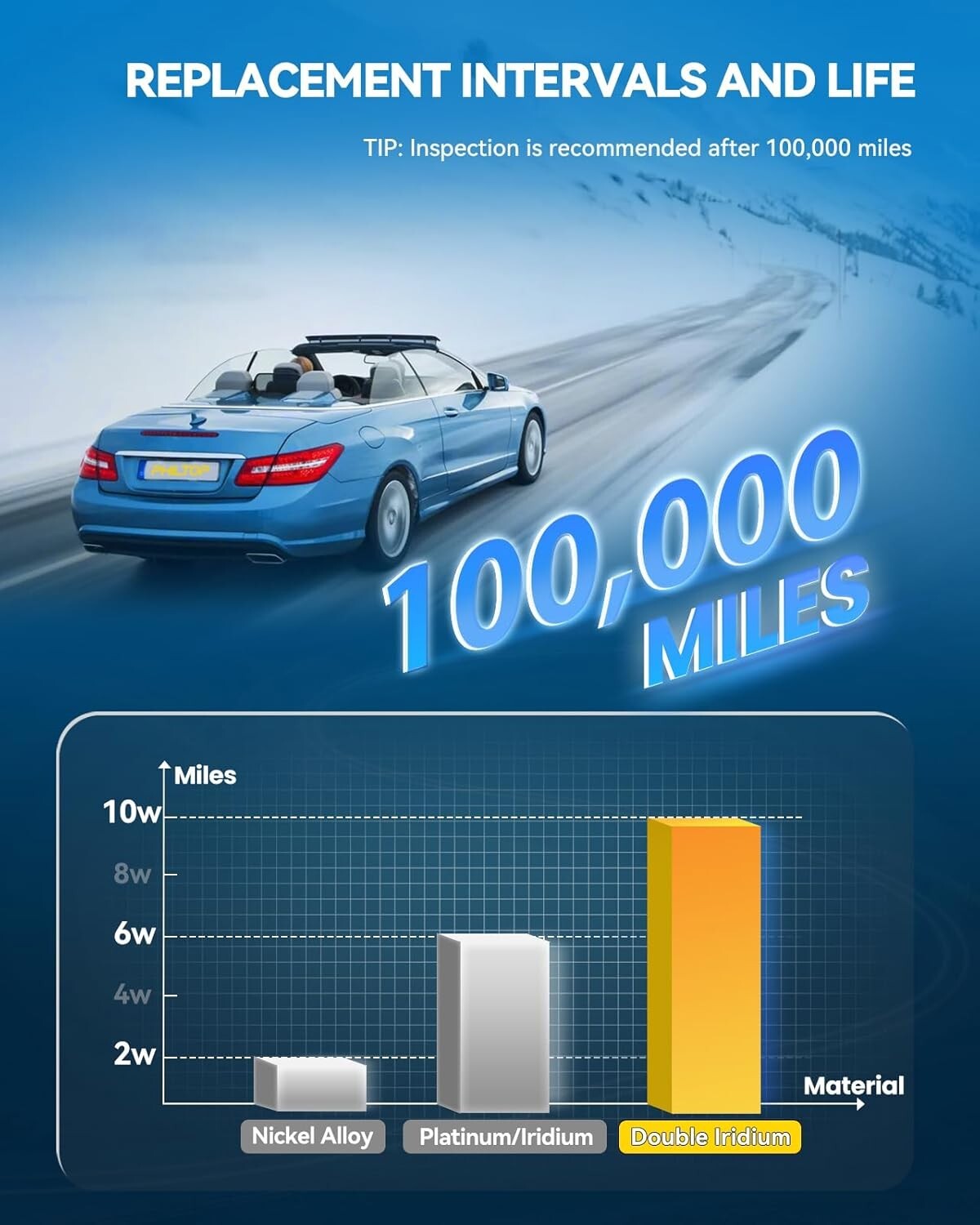 Universal Ignition Coil Pack and Spark Plugs Set (4) for Hyundai & Kia Vehicles