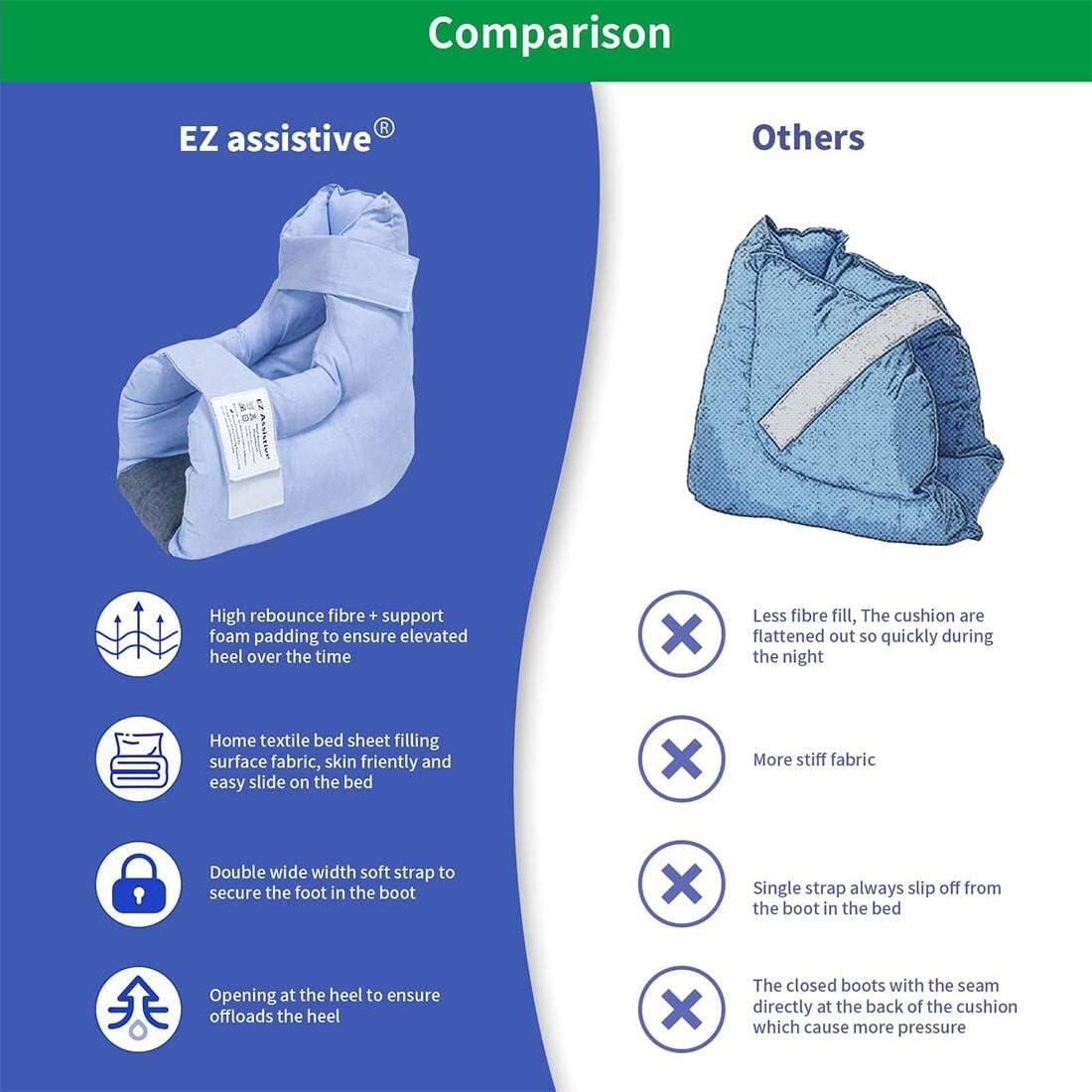 Adjustable Comfort Heel Protectors with Double Straps - Bed Sore Prevention Aid