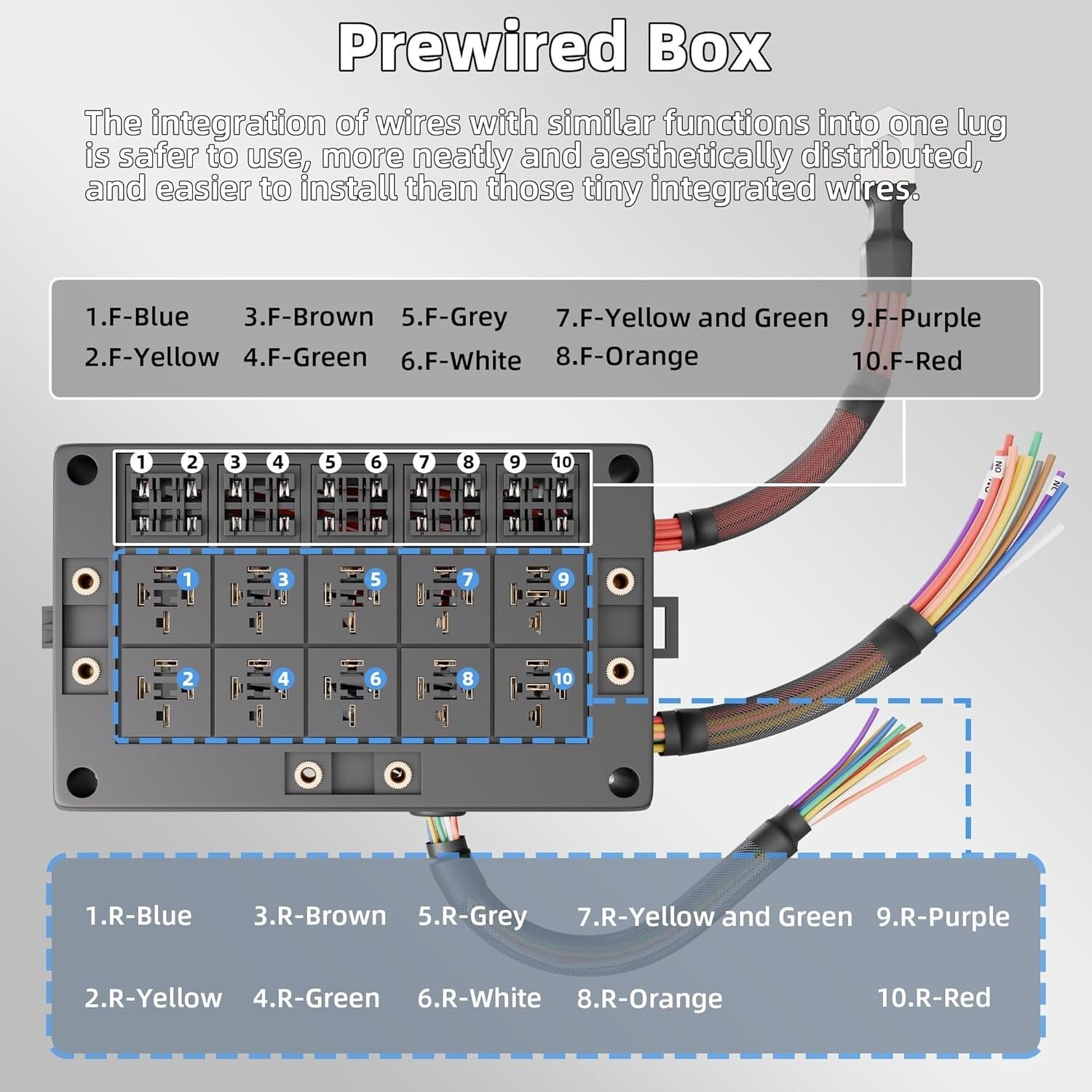 12V 10-Way Pre-Wired Relay Box & Dustproof Fuse Panel for Automotive Safety