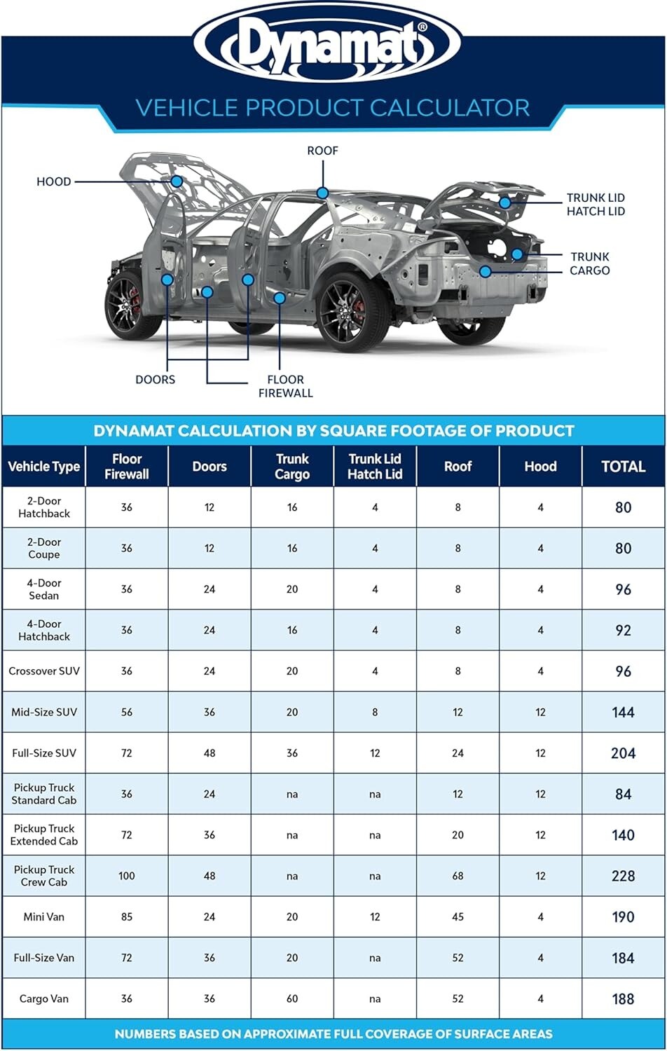 Flexible Butyl Rubber Soundproofing Door Kit - Ideal for Custom Car Builders