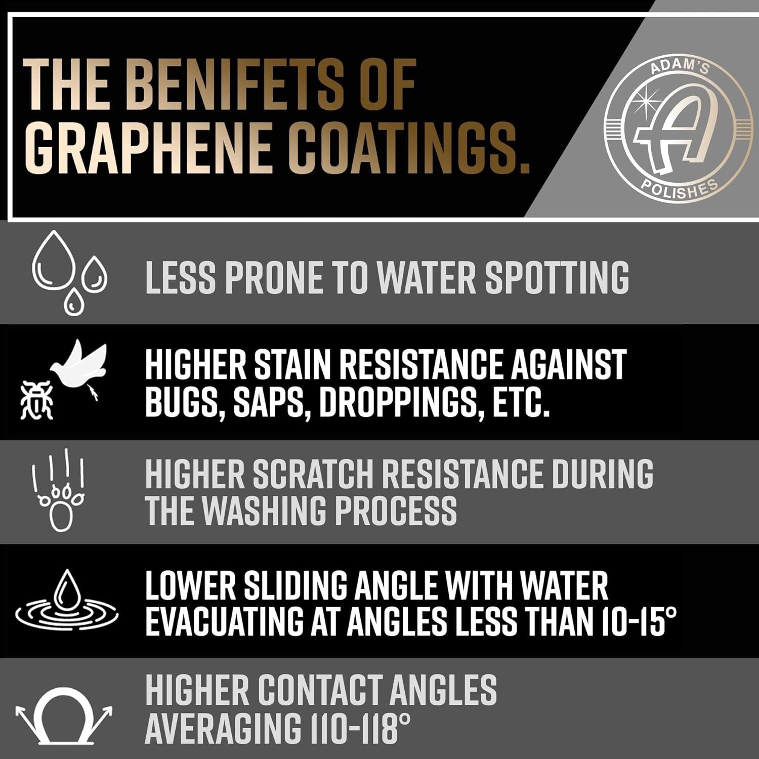 Ceramic Glow Technology Graphene Spray Coating for Cars & Boats - Extreme Shine