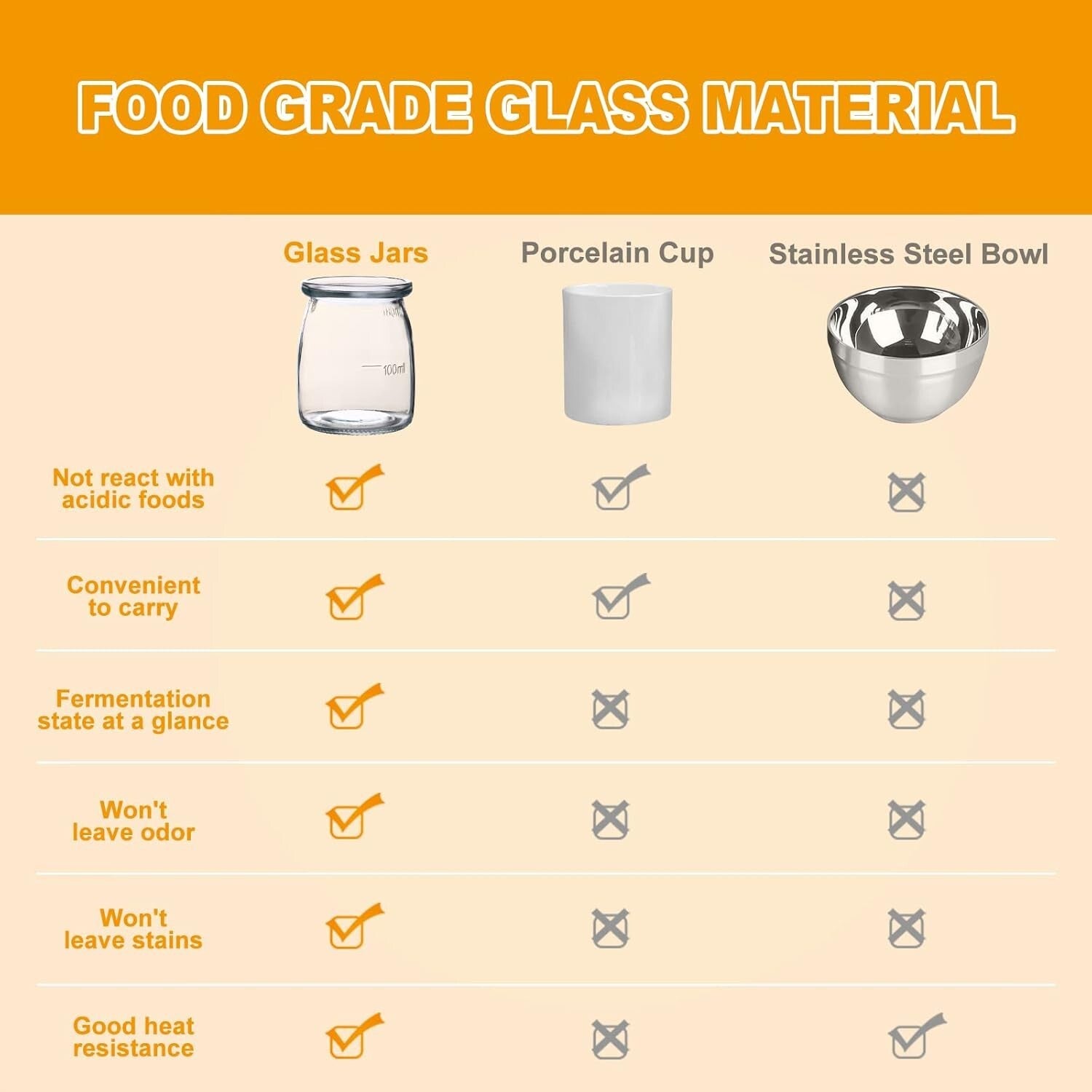 BPA-Free Yogurt Maker with Adjustable Time & Temp – Homemade Yogurt Made Simple