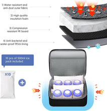Load image into Gallery viewer, Multi-Functional Waterproof Backpack for Spectra Breast Pumps &amp; Nursing Gear