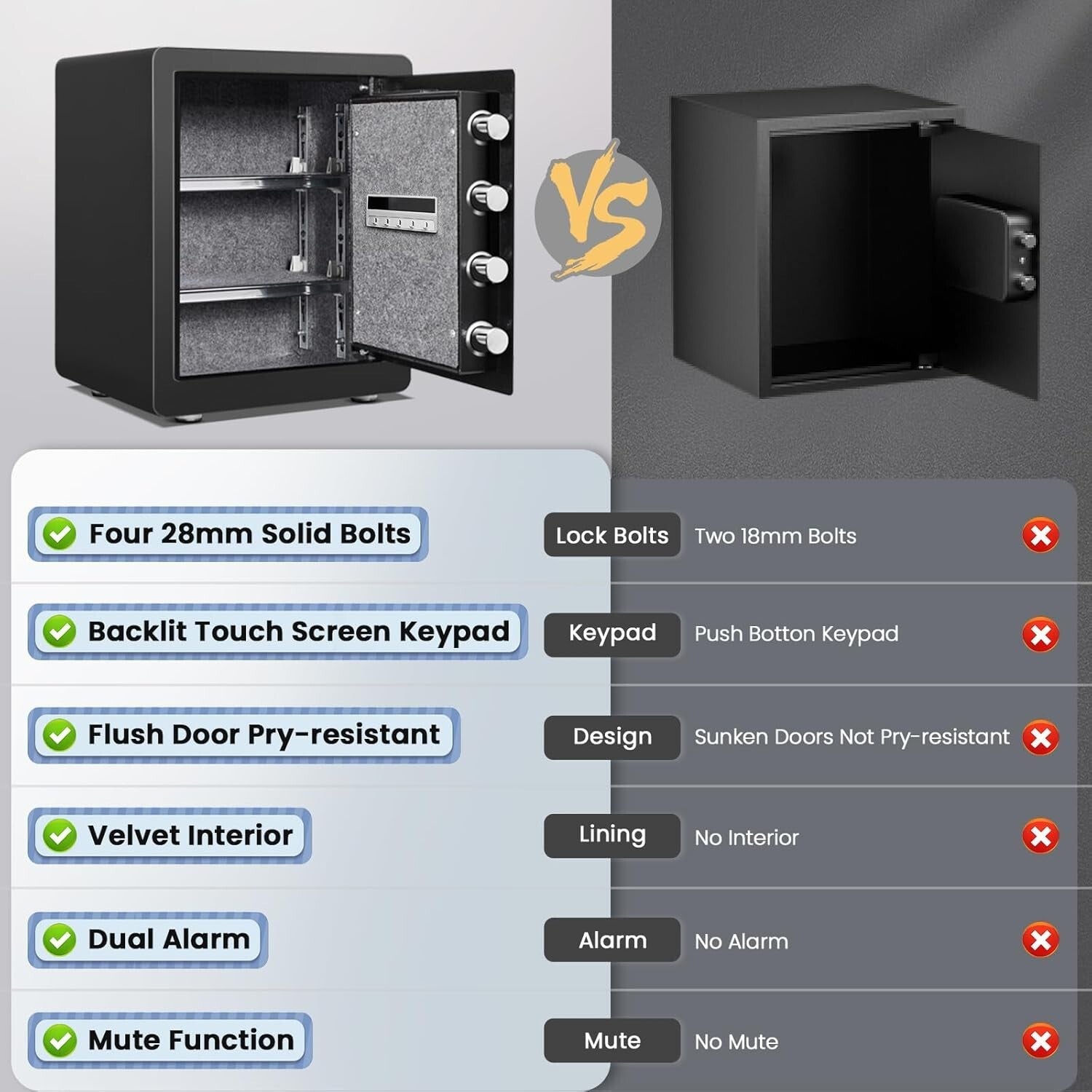 2.0 Cub Biometric Safe Box with Backlit Keypad - Ultimate Home Security Solution