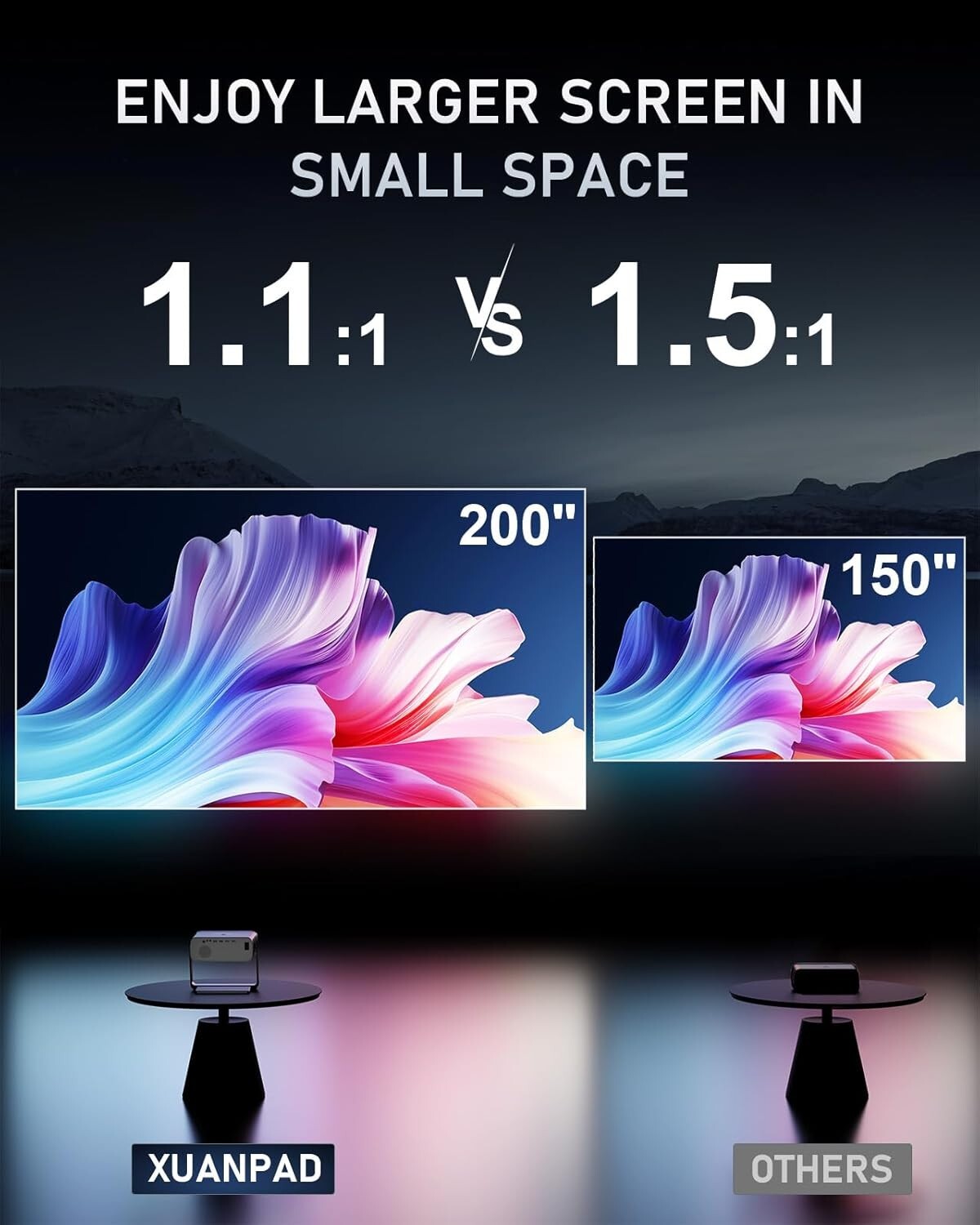 Next-Gen Projector with Built-In WiFi, Dolby Audio & Easy Setup Features