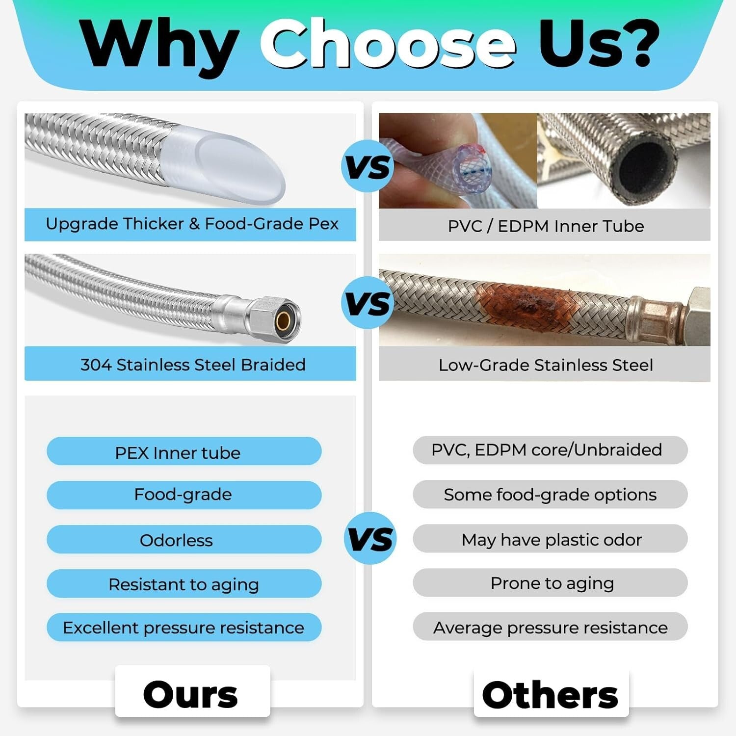 Effortless Installation Ice Maker Water Line Kit - 30' Stainless Steel Solution