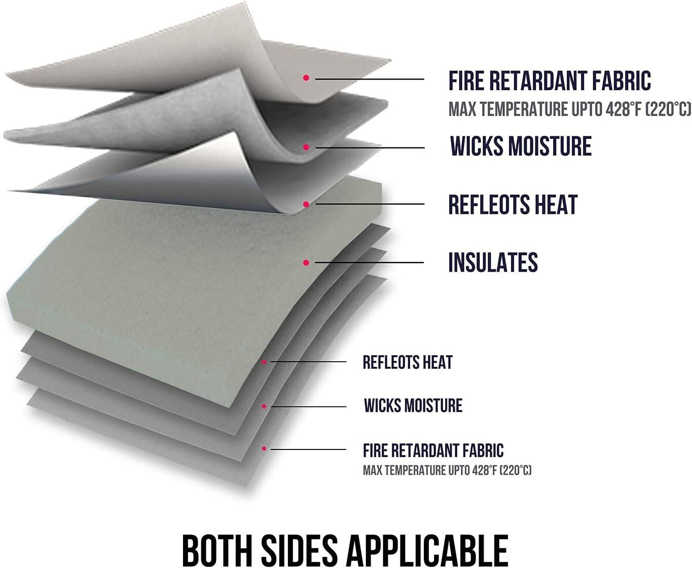 Efficient 22" x 60" Heat Pressing Pad - Perfect for All Your Crafting Needs