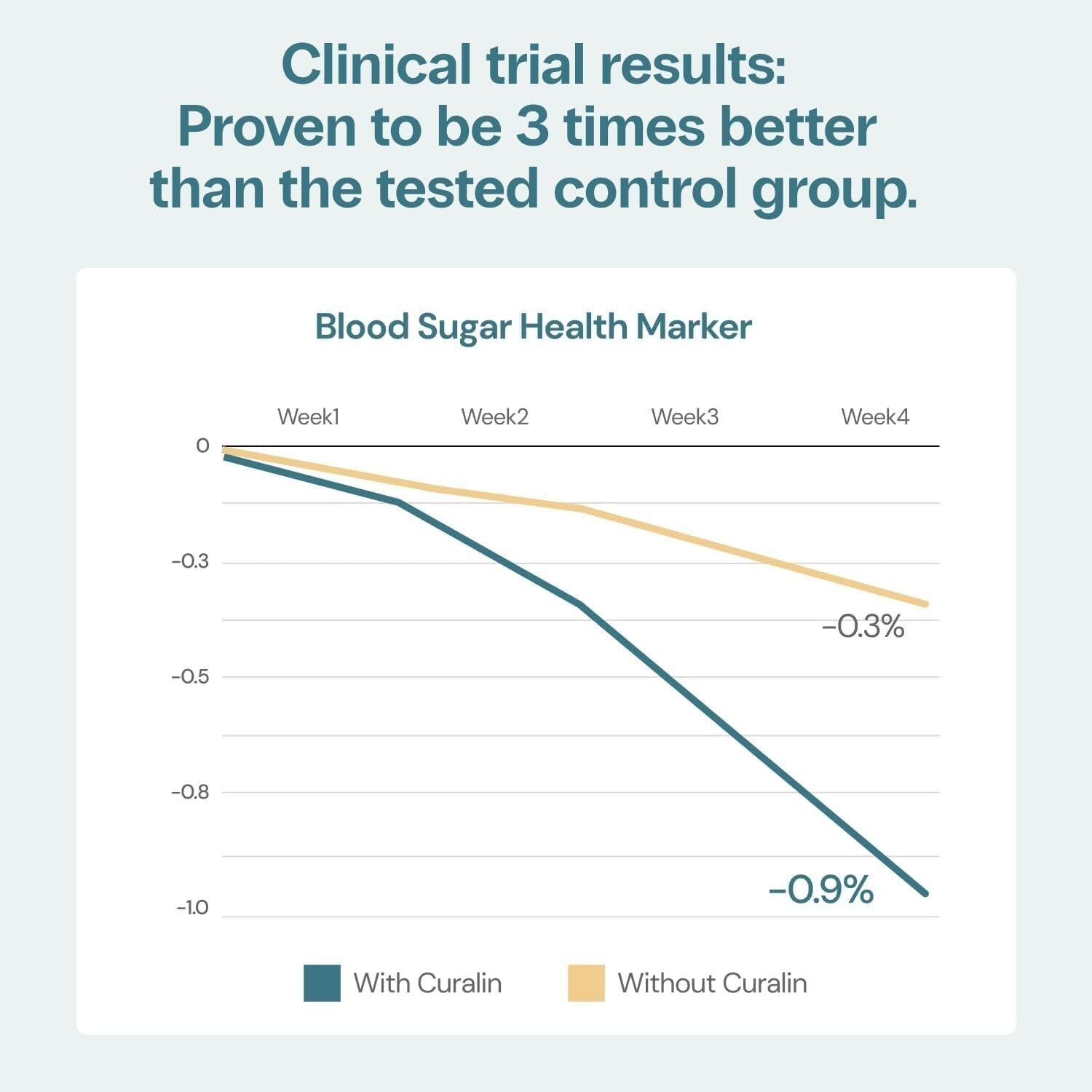 Effective CuraLin Capsules - 100% Natural, Clinically Tested | 3 Month Supply