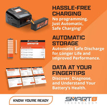 Load image into Gallery viewer, Lightweight 4S 14.8V 30C RC LiPo Battery Pack with Data Monitoring Functionality