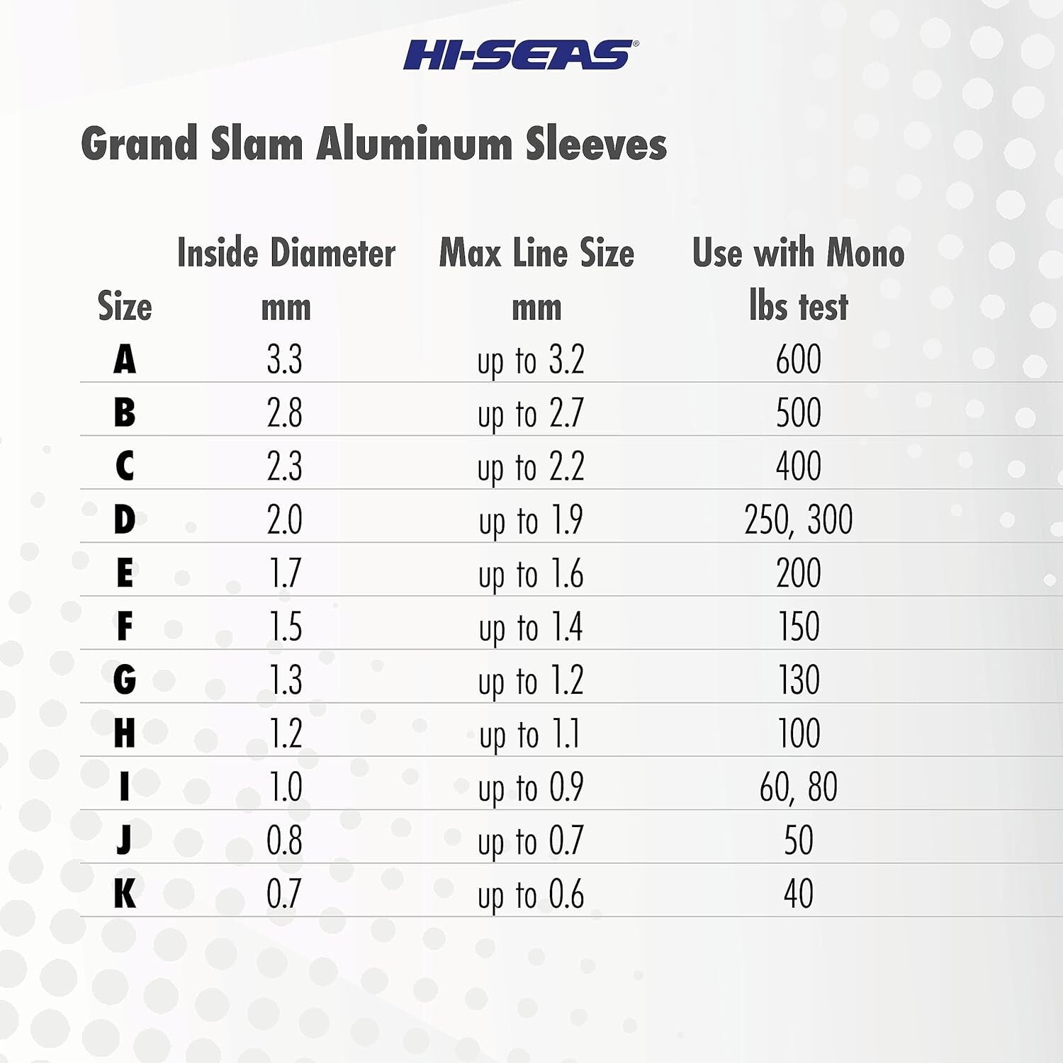 Strong Aluminum Fishing Line Crimps - 500 Pack for Secure Offshore Connections