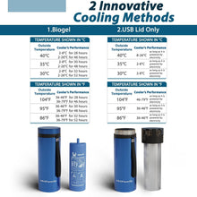Load image into Gallery viewer, Premium Travel Cooler Case for Insulin &amp; EpiPens – Biogel &amp; Real-Time Monitoring
