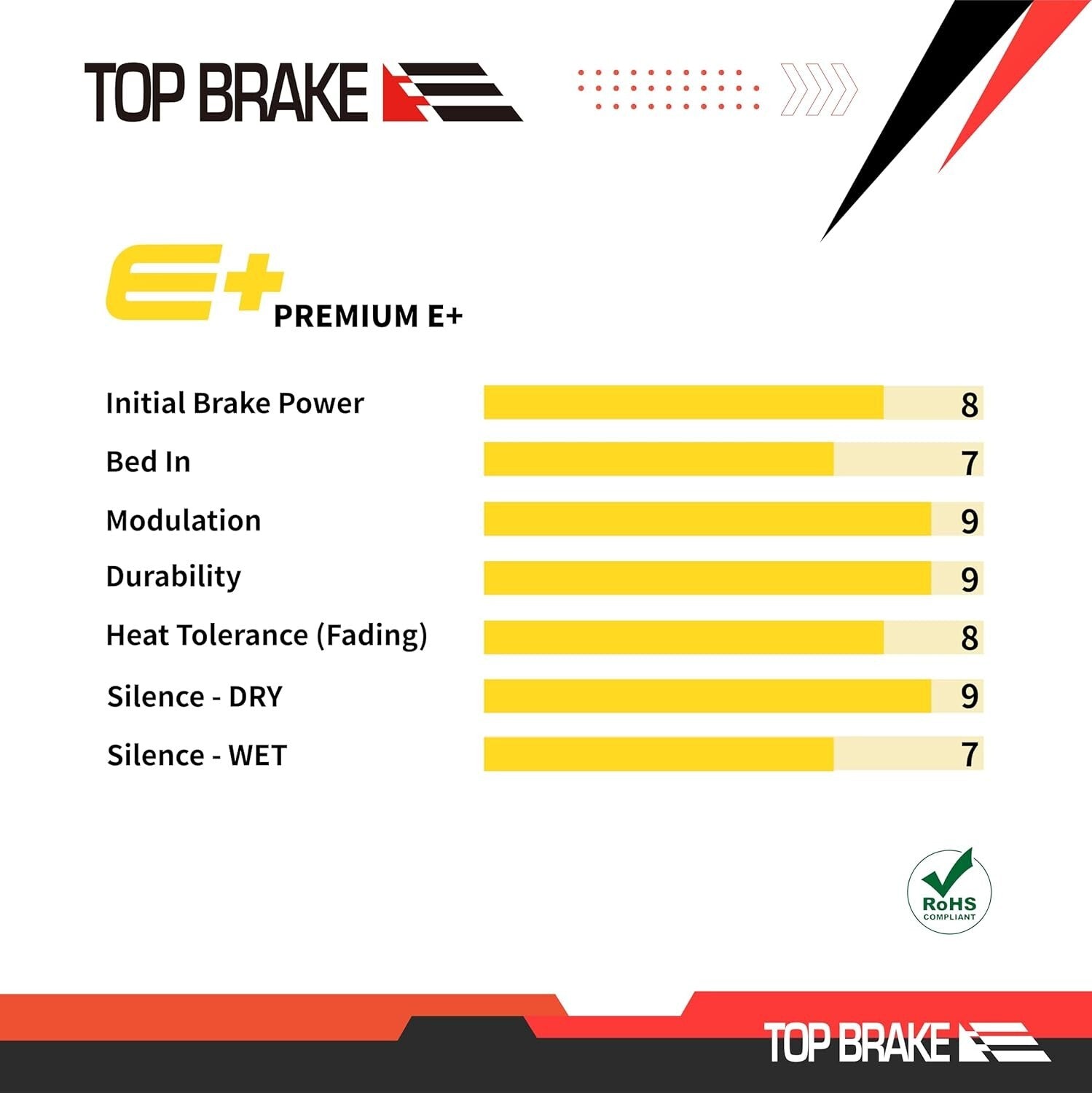Durable Disc Brake Pads with Heat Dissipation for Avid SRAM & MTB Cycling