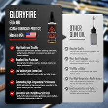 Load image into Gallery viewer, Portable Gun Maintenance Kit with Durable Brass Rods &amp; Comprehensive Accessories