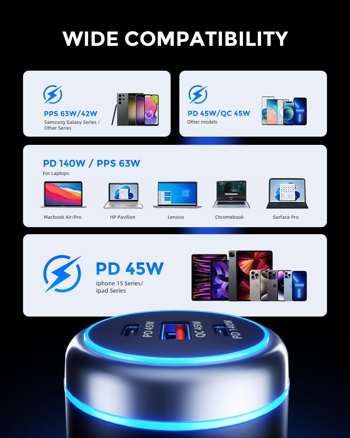 Super Fast Car Charger: 230W USB-C with QC 3.0 & Dual Ports for Fast Charging