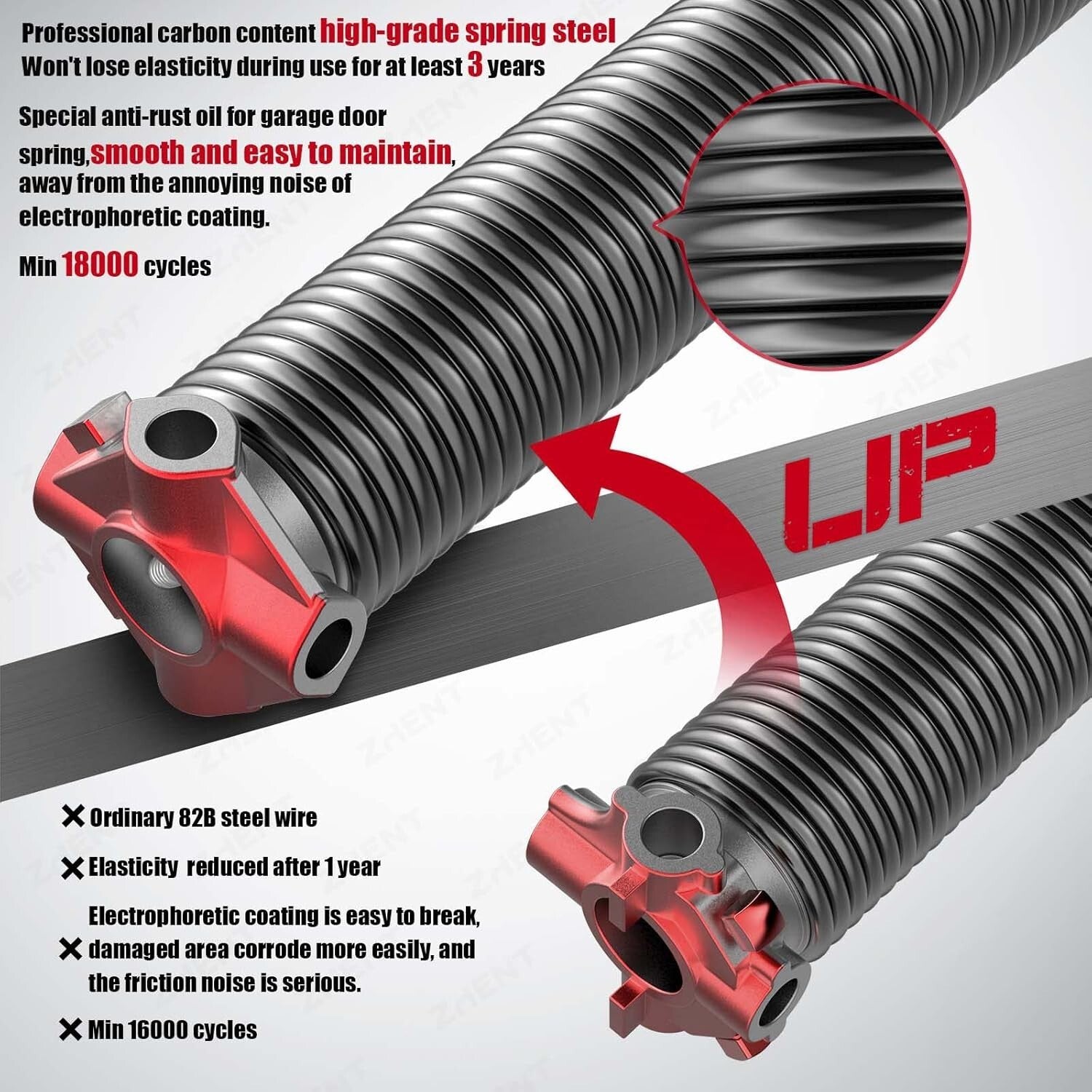 Durable Garage Door Torsion Springs Pair with Non-Slip Winding Bars, 18K Cycles