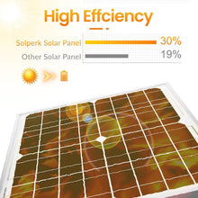 Load image into Gallery viewer, Portable 20W Solar Battery Maintainer with Charger Controller &amp; Bracket Included