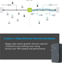 Load image into Gallery viewer, MoCA 2.5 Ethernet Adapter - Connect Up to 16 Nodes for Ultimate Performance