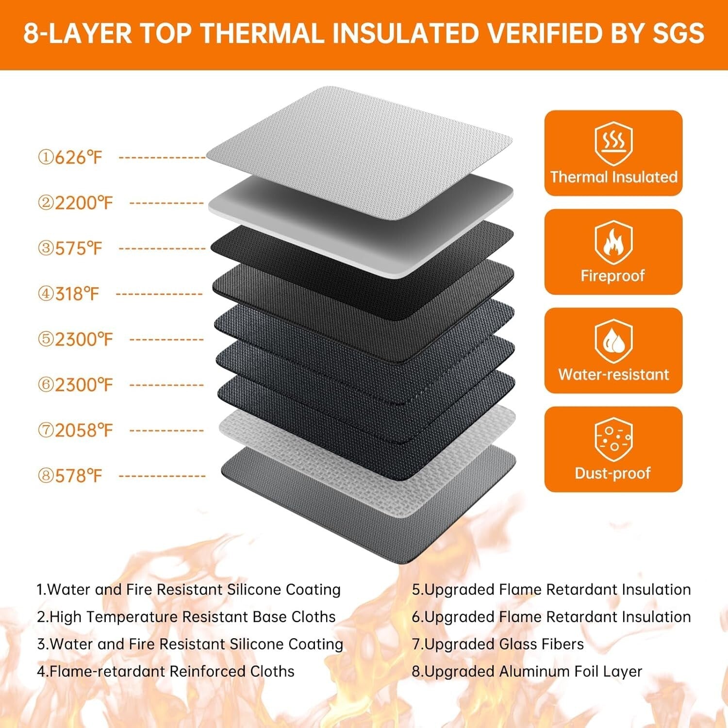 5200°F Fireproof Document Organizer with Lock - Waterproof Travel Safe Storage