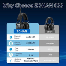 Load image into Gallery viewer, Innovative Bluetooth Earmuffs with FM/AM Radio, Comfortable Fit &amp; 48hrs Playtime