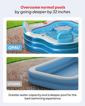 Load image into Gallery viewer, Fun Summer Inflatable Pool with Seats for Family - Easy Inflation &amp; Storage