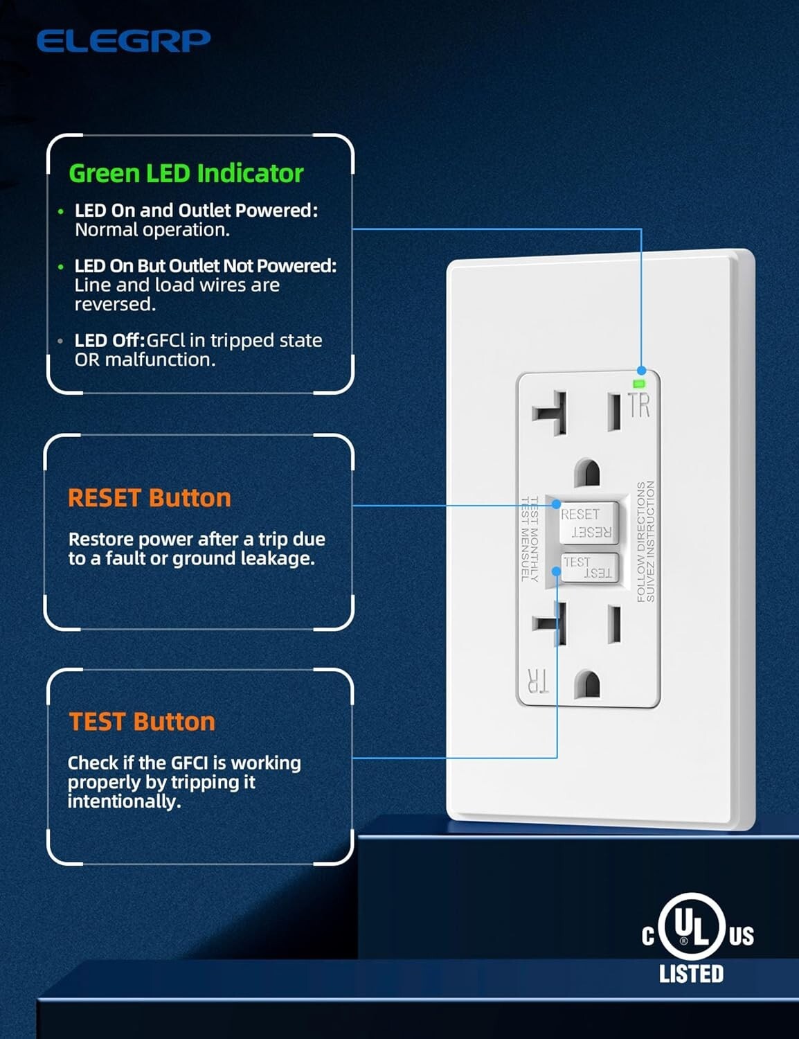 Matte White 20 Amp GFCI Outlets - Self-Test Protection with UL Certification