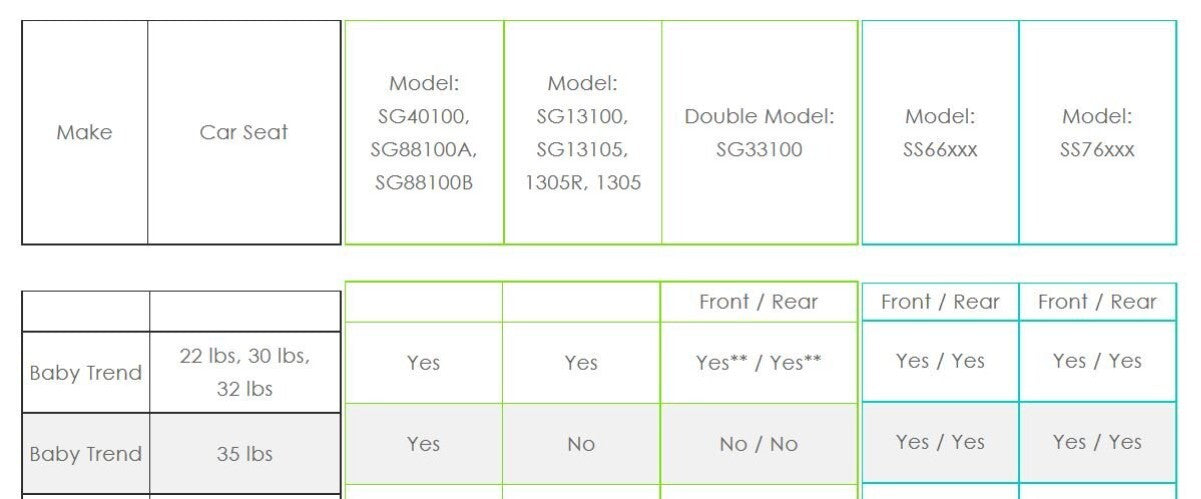 2-Seat Snap-N-Go Stroller with Safety Harness and Swivel Wheels for Easy Use