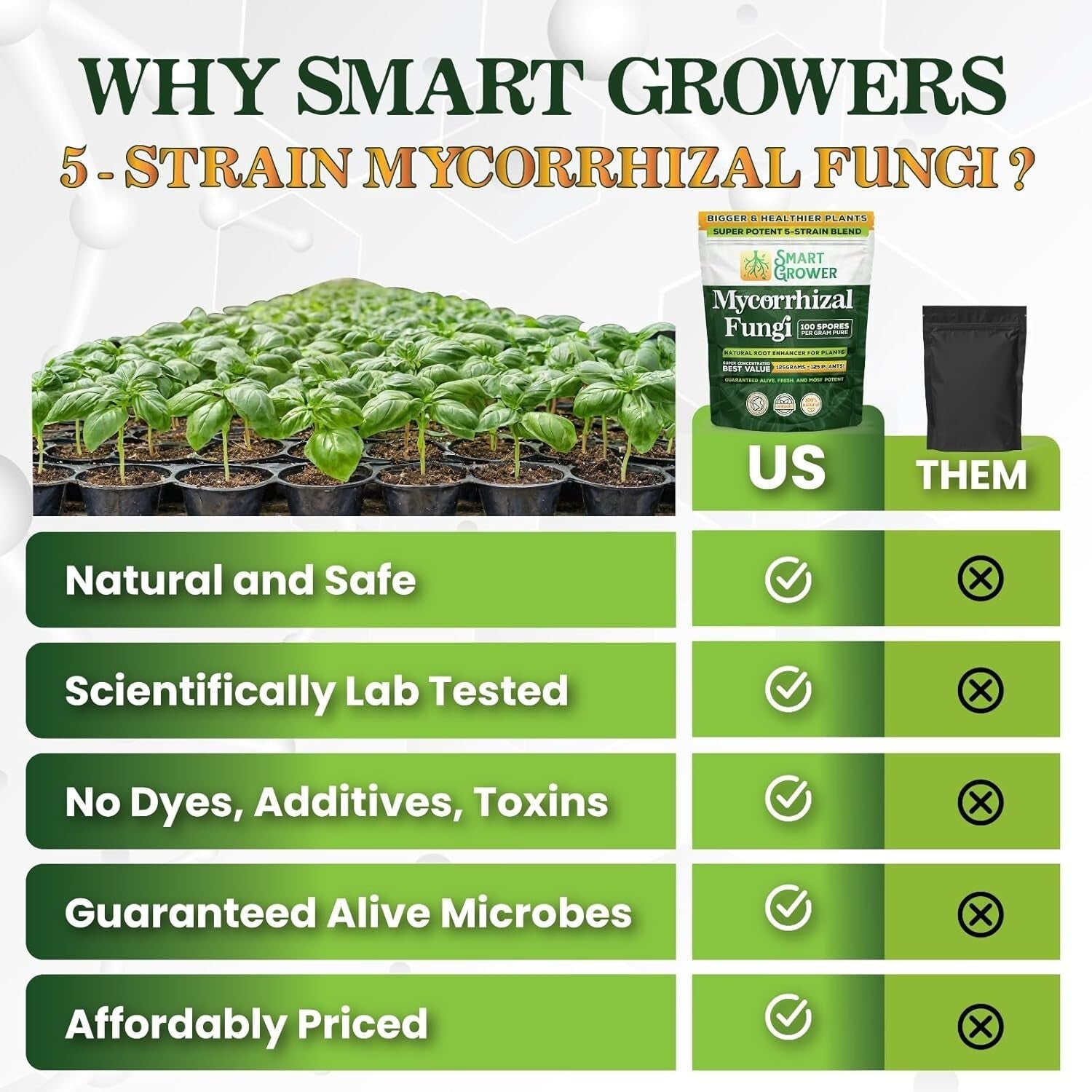 5-Strain Mycorrhizal Fungi Blend - Potent Support for Garden and Lawn Growth
